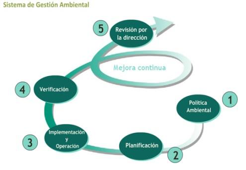sist_gestion_Ambiental