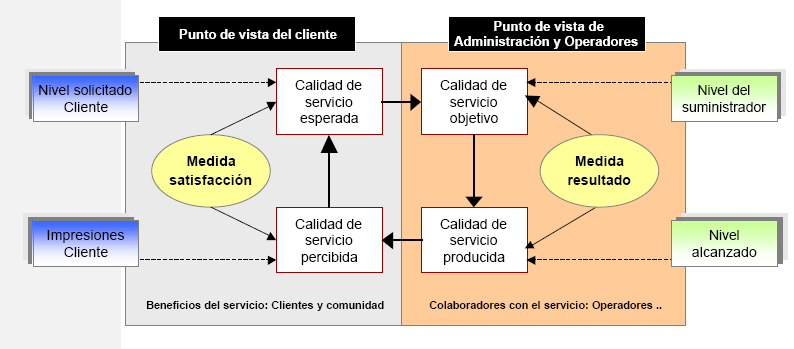 transporte cuadro