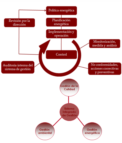 que es iso 50001